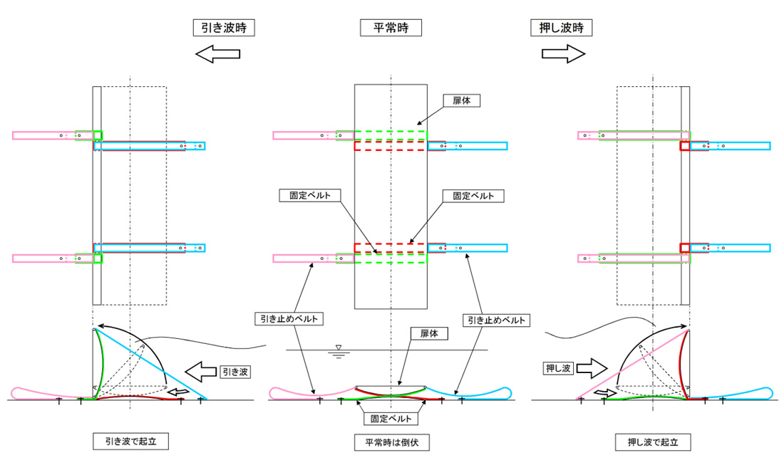 動作説明図
