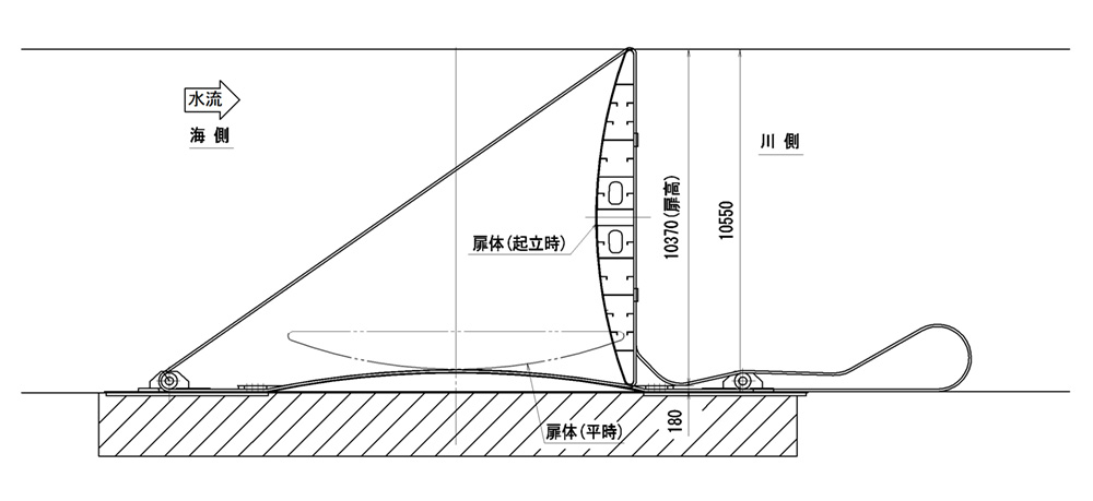流起式可動防波堤（概略図挿入用）