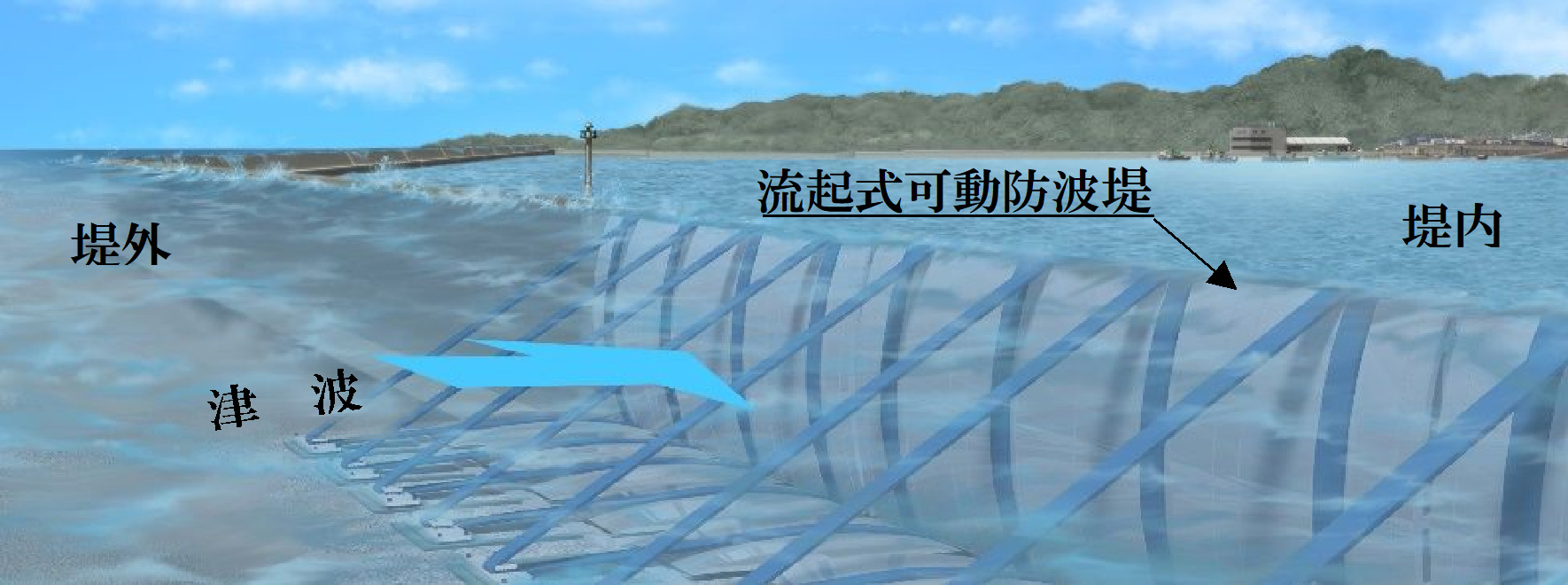 防波堤開口部設置イメージ図