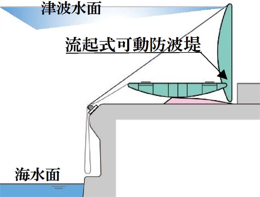 陸上設置時の断面イメージ図