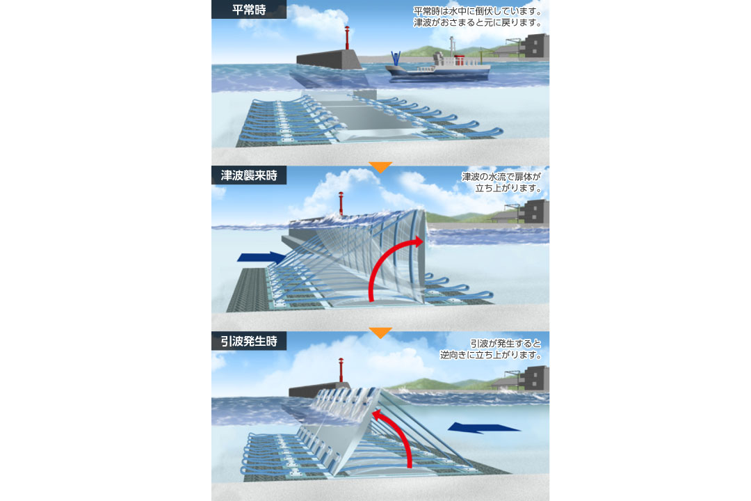 流起式可動防波堤