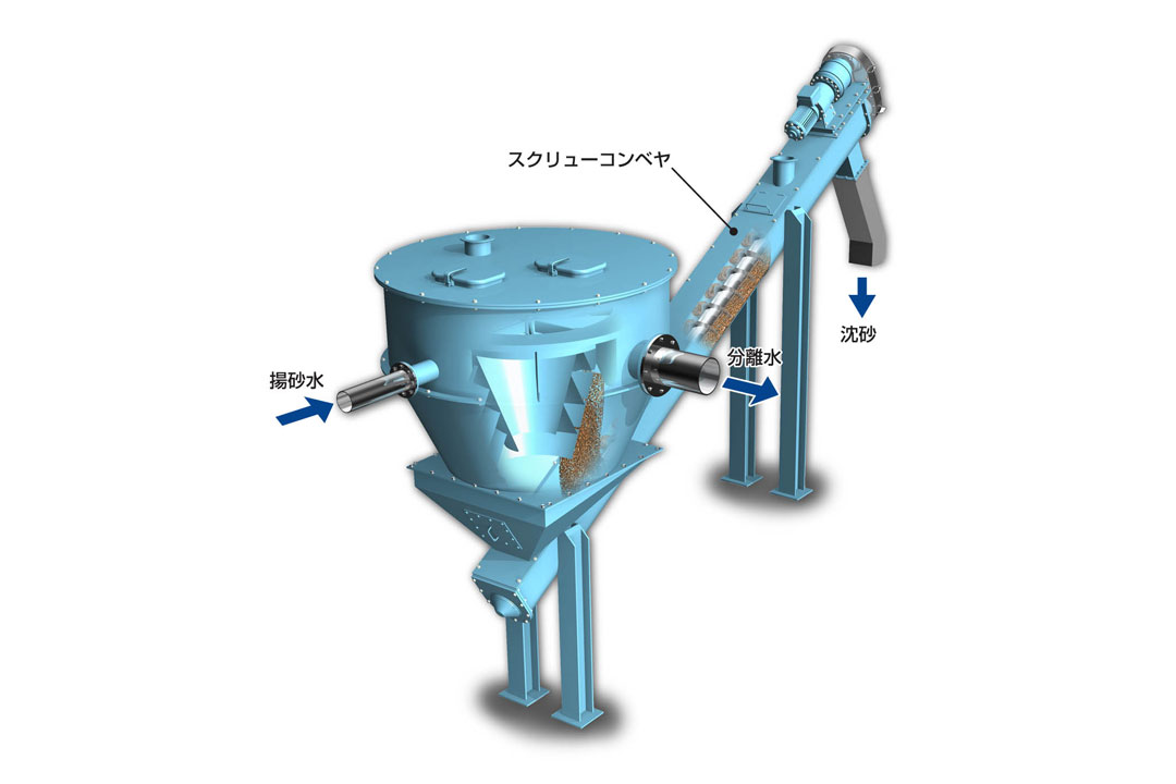 ネオ・サイクロン（沈砂分離機）