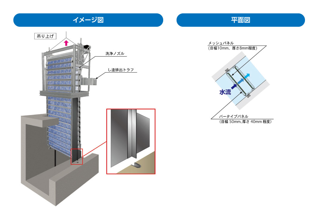 ダブルメッシュロータリースクリーン