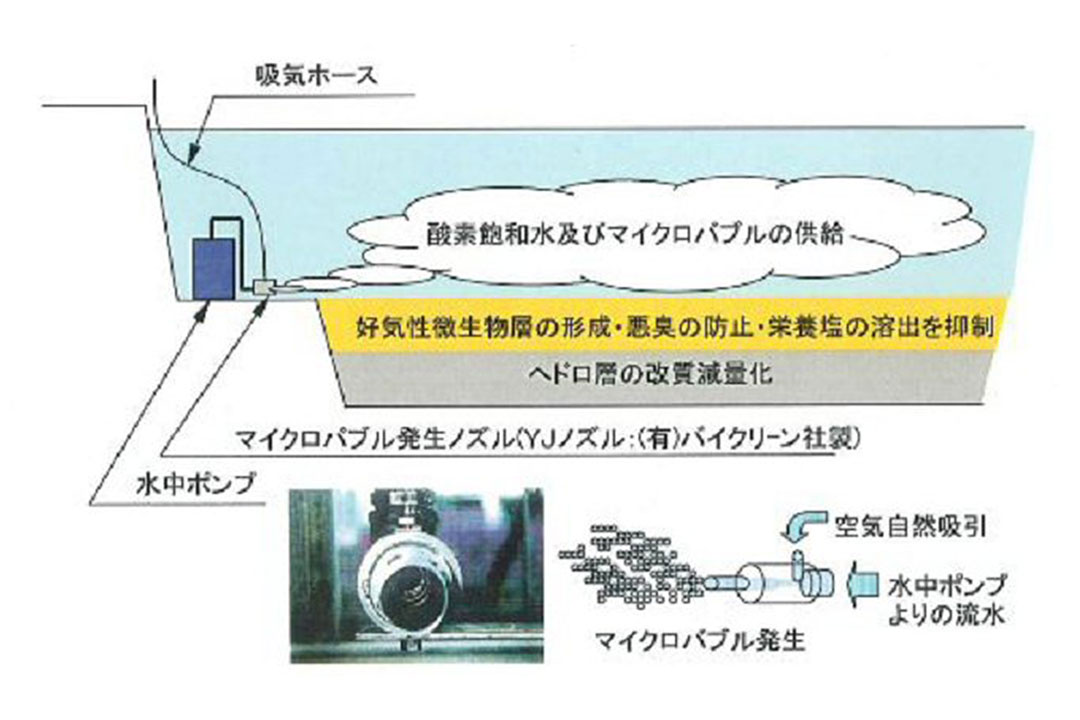 マイクロバブル発生装置