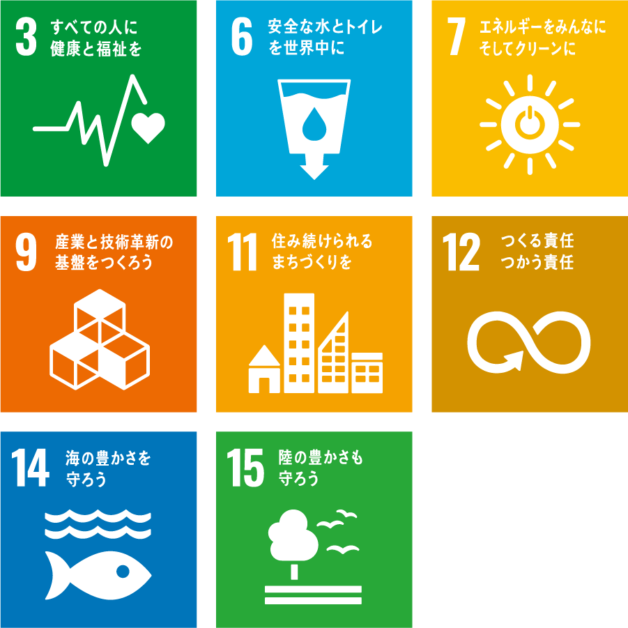 SDGs